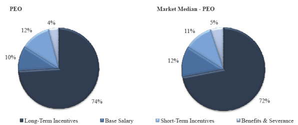 (PIECHART)